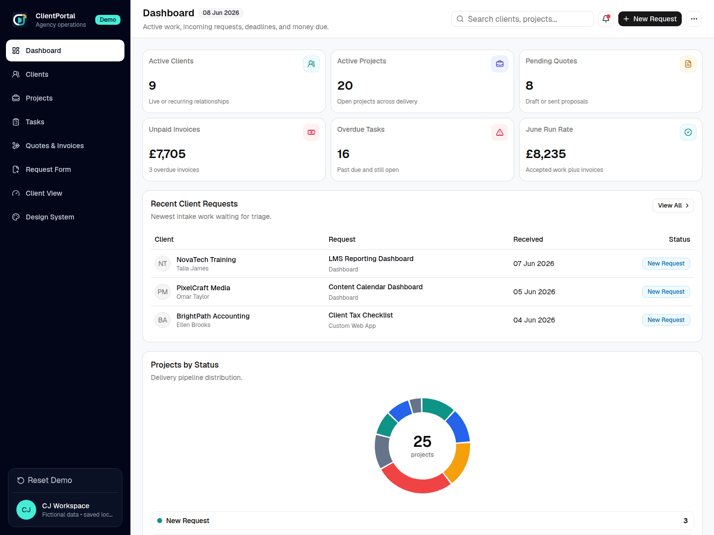 Project Dashboard
