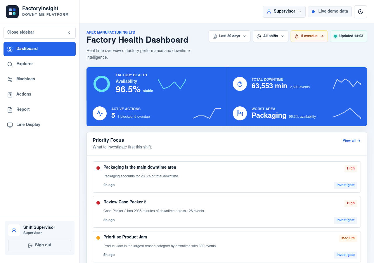 Dashboard Overview
