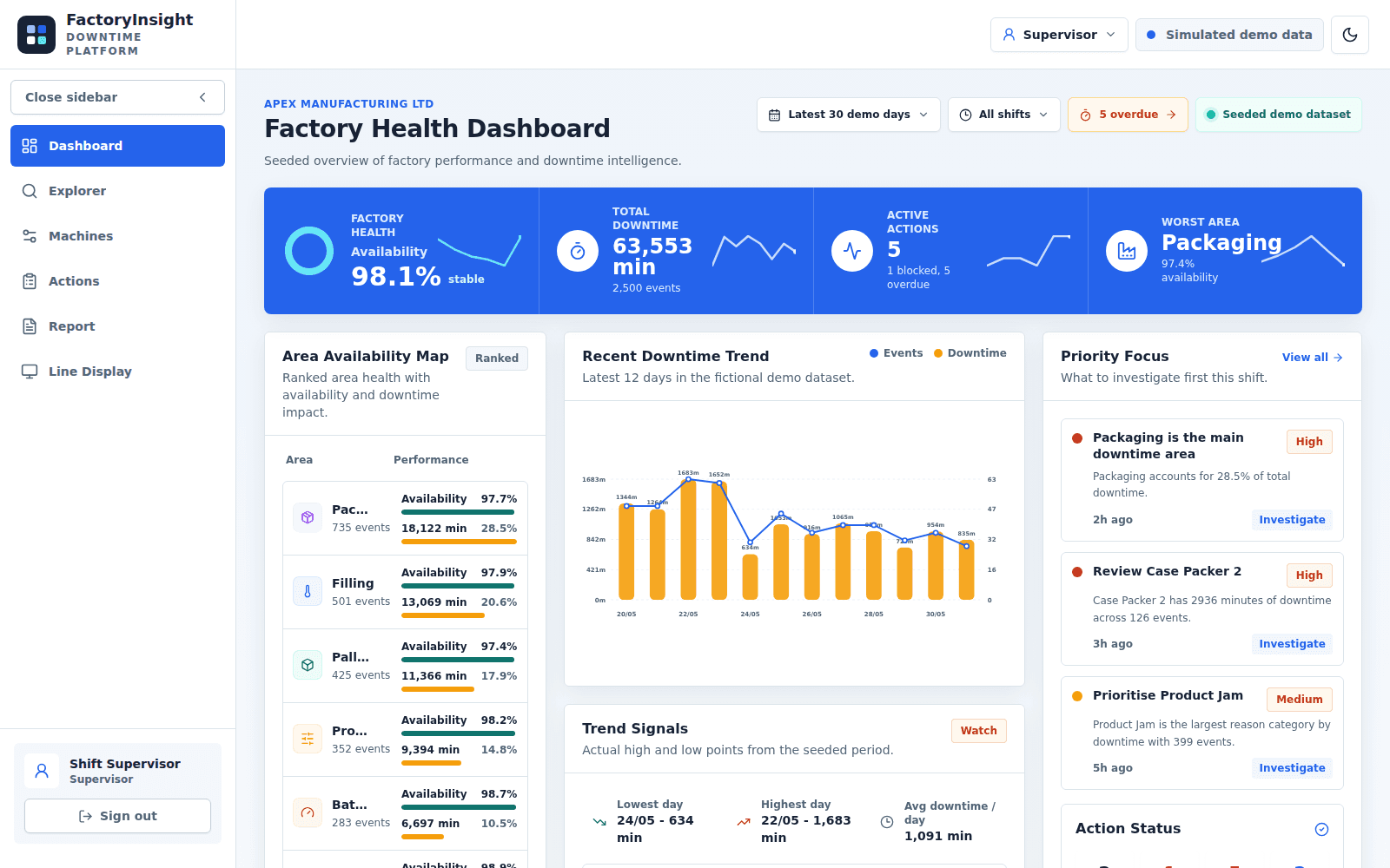 FactoryInsight