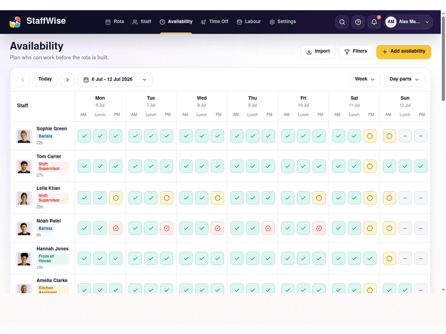 Availability Grid